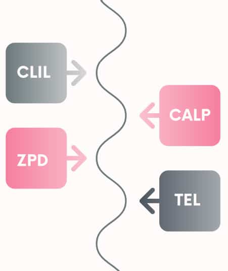 Methodology